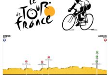 Tour de France 2018, 8ème étape Dreux Amiens